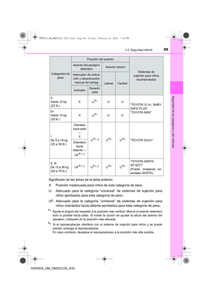 Page 65