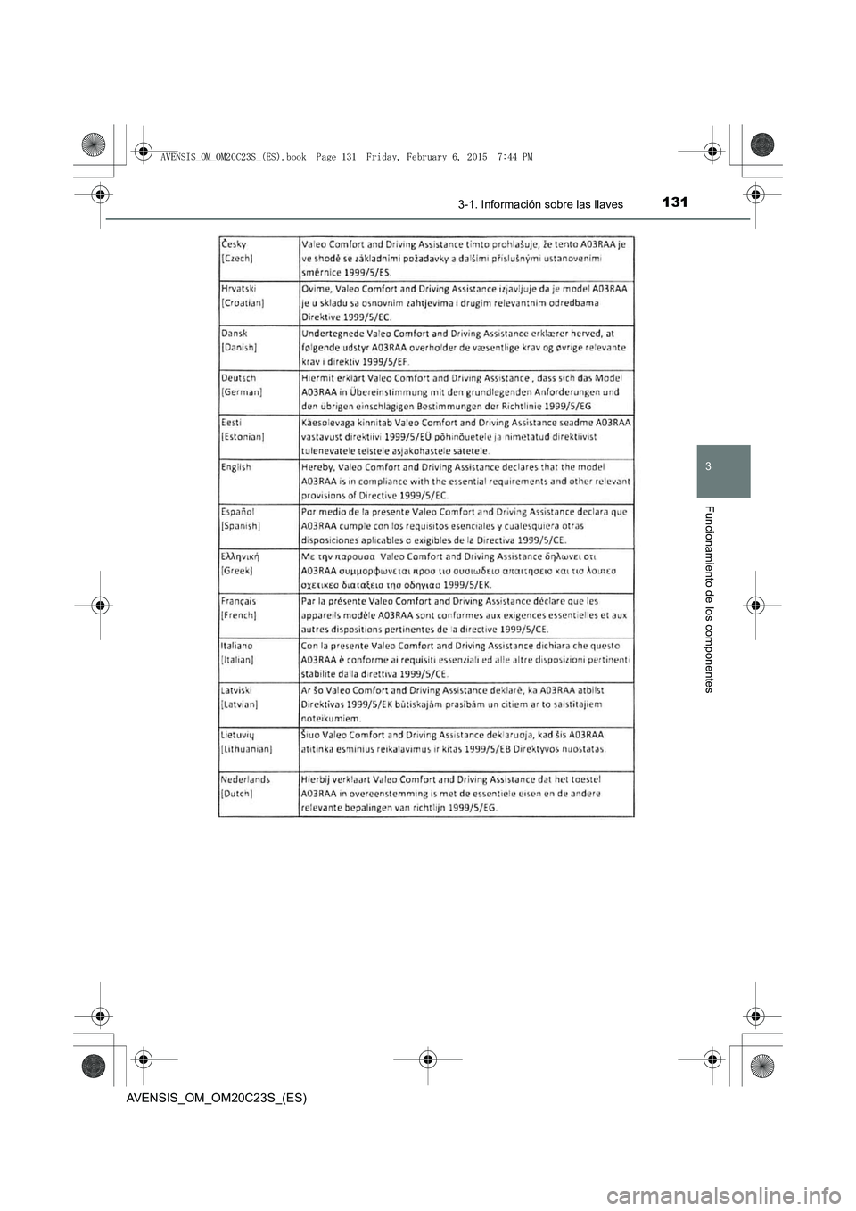 TOYOTA AVENSIS 2016  Manuale de Empleo (in Spanish) 1313-1. Información sobre las llaves
3
Funcionamiento de los componentes
AVENSIS_OM_OM20C23S_(ES)
AVENSIS_OM_OM20C23S_(ES).book  Page 131  Friday, February 6, 2015  7:44 PM 