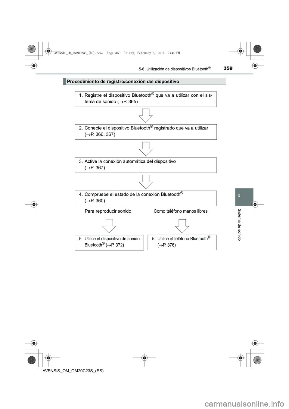 TOYOTA AVENSIS 2016  Manuale de Empleo (in Spanish) 3595-6. Utilización de dispositivos Bluetooth®
5
Sistema de sonido
AVENSIS_OM_OM20C23S_(ES)
Procedimiento de registro/conexión del dispositivo
1. Registre el dispositivo Bluetooth® que va a utiliz
