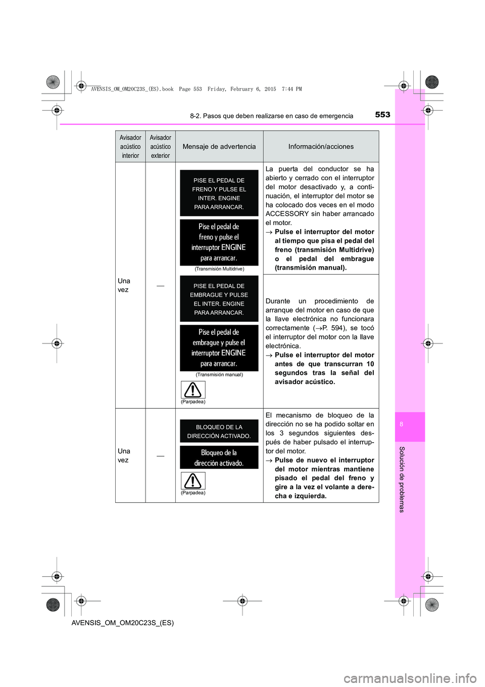 TOYOTA AVENSIS 2016  Manuale de Empleo (in Spanish) 5538-2. Pasos que deben realizarse en caso de emergencia
AVENSIS_OM_OM20C23S_(ES)
8
Solución de problemas
Una
vez La puerta del conductor se ha
abierto y cerrado con el interruptor
del motor desac