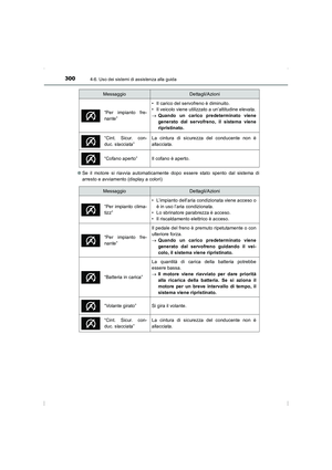 Page 300