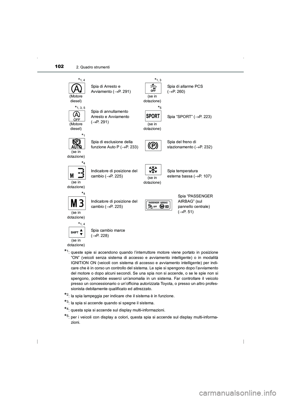 TOYOTA AVENSIS 2016  Manuale duso (in Italian) 1022. Quadro strumenti
AVENSIS_OM_OM20C24L_(EL)
*1: queste spie si accendono quando l’interruttore motore viene portato in posizione“ON” (veicoli senza sistema di accesso e avviamento intelligen
