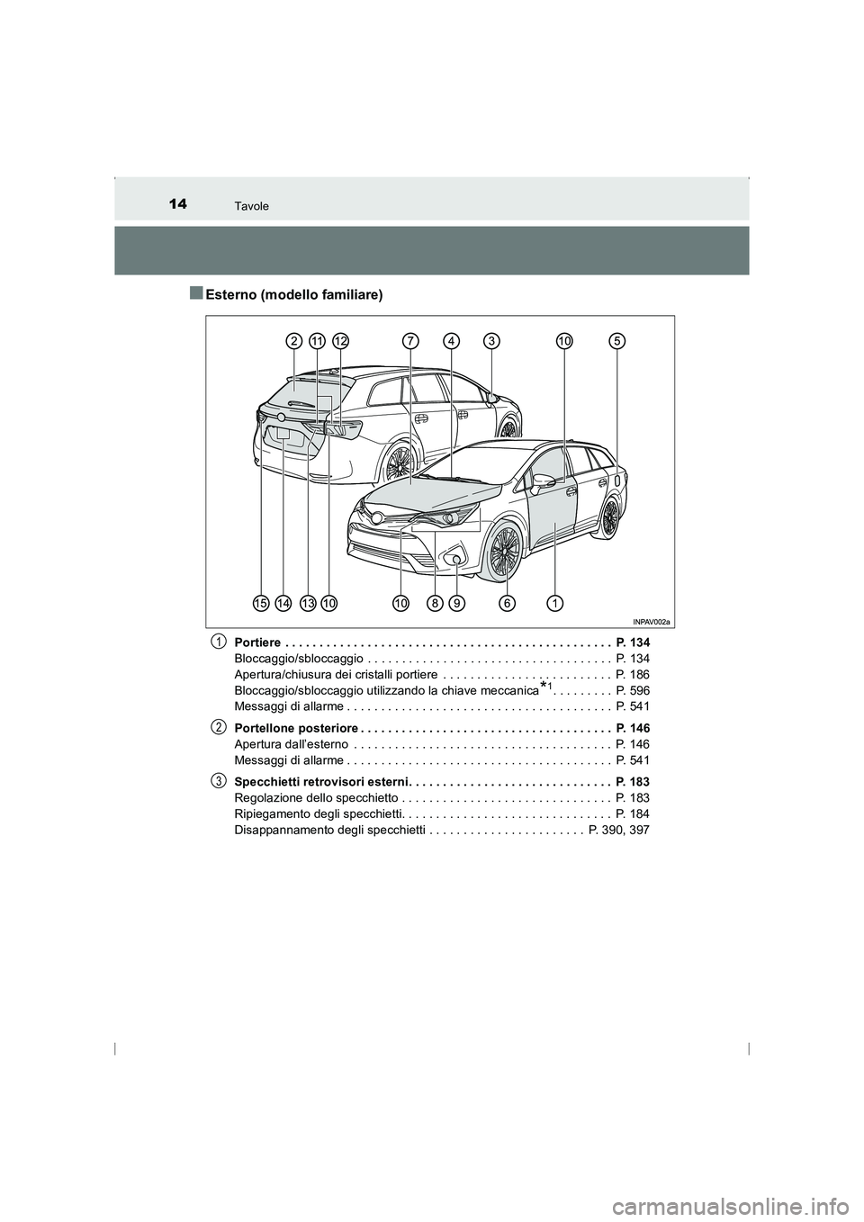 TOYOTA AVENSIS 2016 Manuale duso (in Italian) 14Tavole
AVENSIS_OM_OM20C24L_(EL)
■Esterno (modello familiare)
Portiere . . . . . . . . . . . . . . . . . . . . . . . . . . . . . . . . . . . . . . . . . . . . . . . . P. 134
Bloccaggio/sbloccaggi TOYOTA AVENSIS 2016 Manuale duso (in Italian) 14Tavole
AVENSIS_OM_OM20C24L_(EL)
■Esterno (modello familiare)
Portiere . . . . . . . . . . . . . . . . . . . . . . . . . . . . . . . . . . . . . . . . . . . . . . . . P. 134
Bloccaggio/sbloccaggi