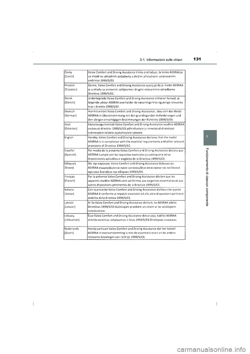 TOYOTA AVENSIS 2016  Manuale duso (in Italian) 1313-1. Informazioni sulle chiavi
3
Funzionamento di ciascun componente
AVENSIS_OM_OM20C24L_(EL)
AVENSIS_OM_OM20C24L_(EL).book  Page 131  Friday, February 6, 2015  7:48 PM 