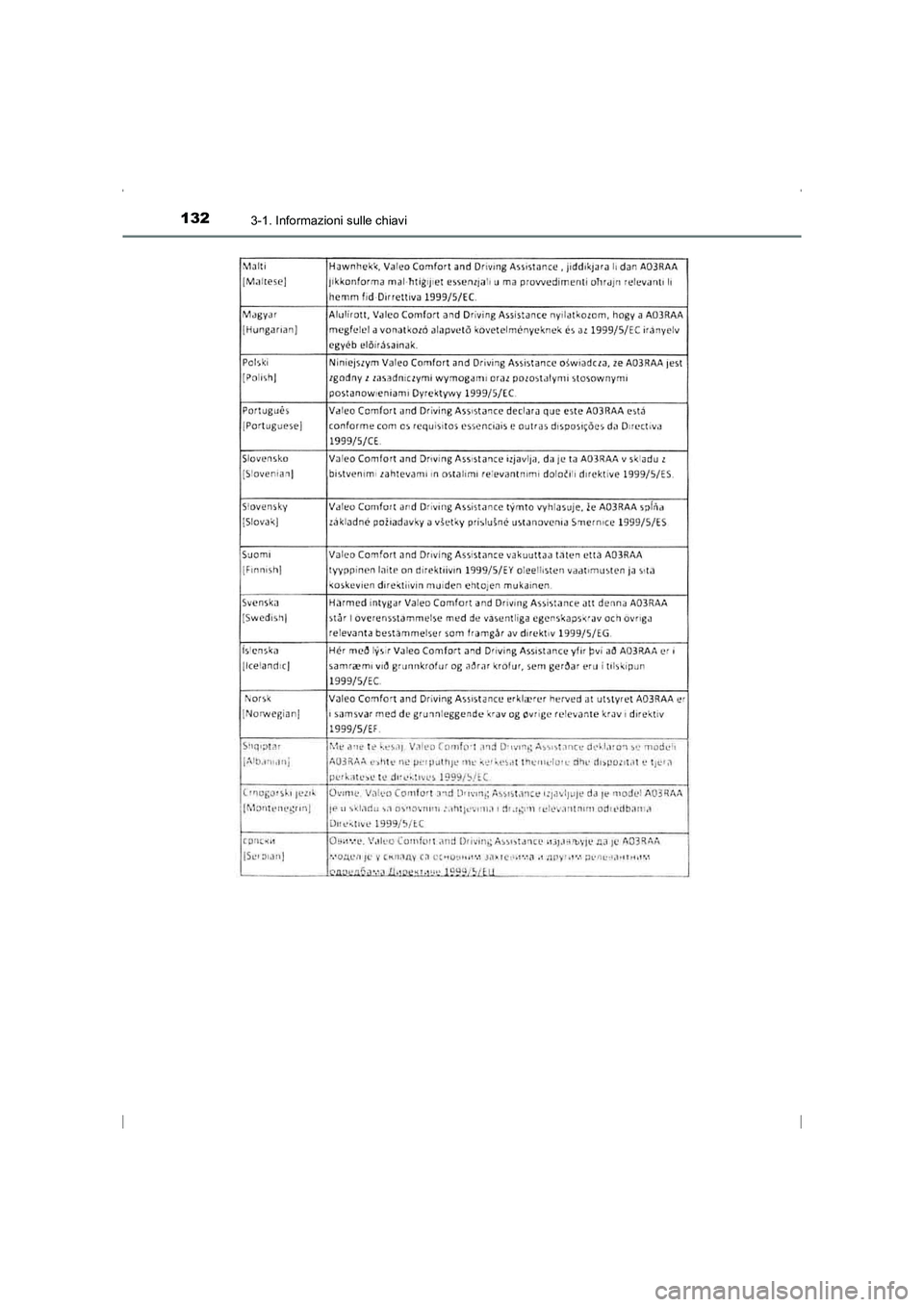 TOYOTA AVENSIS 2016  Manuale duso (in Italian) 1323-1. Informazioni sulle chiavi
AVENSIS_OM_OM20C24L_(EL)
AVENSIS_OM_OM20C24L_(EL).book  Page 132  Friday, February 6, 2015  7:48 PM 
