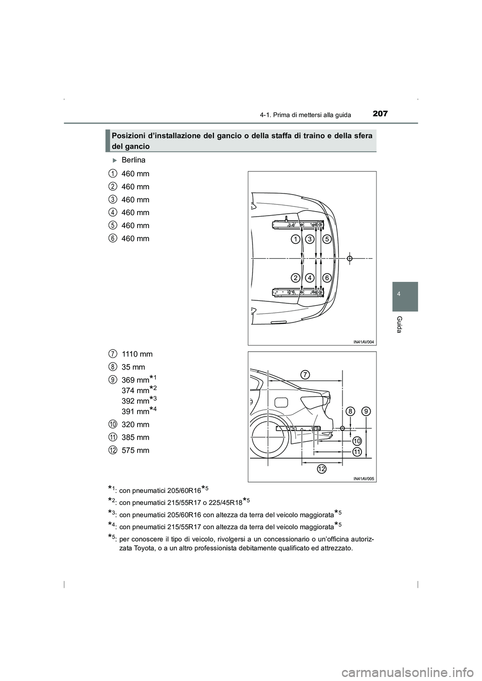 TOYOTA AVENSIS 2016  Manuale duso (in Italian) 2074-1. Prima di mettersi alla guida
4
Guida
AVENSIS_OM_OM20C24L_(EL)
�XBerlina
460 mm
460 mm
460 mm
460 mm
460 mm
460 mm
1110 mm
35 mm
369 mm
*1 
374 mm*2 
392 mm*3 
391 mm*4
320 mm
385 mm
575 mm
*1: