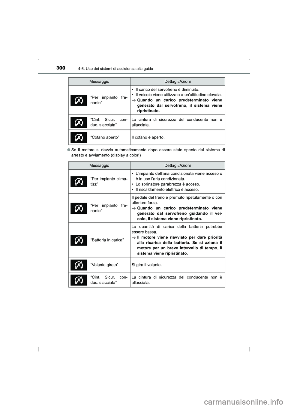 TOYOTA AVENSIS 2016 Manuale duso (in Italian) 3004-6. Uso dei sistemi di assistenza alla guida
AVENSIS_OM_OM20C24L_(EL)●
Se il motore si riavvia automaticamente dopo essere stato spento dal sistema di
arresto e avviamento (display a colori)
“ TOYOTA AVENSIS 2016 Manuale duso (in Italian) 3004-6. Uso dei sistemi di assistenza alla guida
AVENSIS_OM_OM20C24L_(EL)●
Se il motore si riavvia automaticamente dopo essere stato spento dal sistema di
arresto e avviamento (display a colori)
“