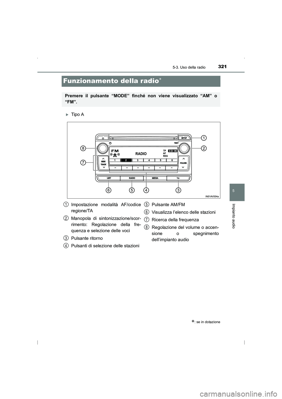 TOYOTA AVENSIS 2016  Manuale duso (in Italian) 321
5
5-3. Uso della radio
Impianto audio
AVENSIS_OM_OM20C24L_(EL)
Funzionamento della radio∗
�XTipo A
∗: se in dotazione
Premere il pulsante “MODE” finché non viene visualizzato “AM” o

