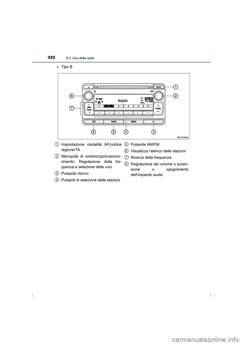TOYOTA AVENSIS 2016  Manuale duso (in Italian) 3225-3. Uso della radio
AVENSIS_OM_OM20C24L_(EL)
�XTipo B
Impostazione modalità AF/codice
regione/TA
Manopola di sintonizzazione/scor-
rimento: Regolazione della fre-
quenza e selezione delle voci
Pu