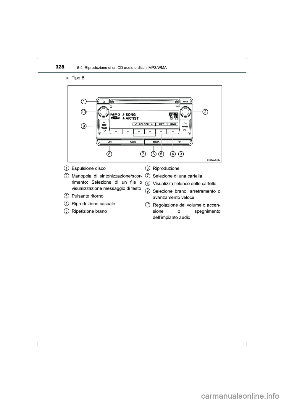 TOYOTA AVENSIS 2016  Manuale duso (in Italian) 3285-4. Riproduzione di un CD audio e dischi MP3/WMA
AVENSIS_OM_OM20C24L_(EL)
�XTipo B
Espulsione disco
Manopola di sintonizzazione/scor-
rimento: Selezione di un file o
visualizzazione messaggio di t