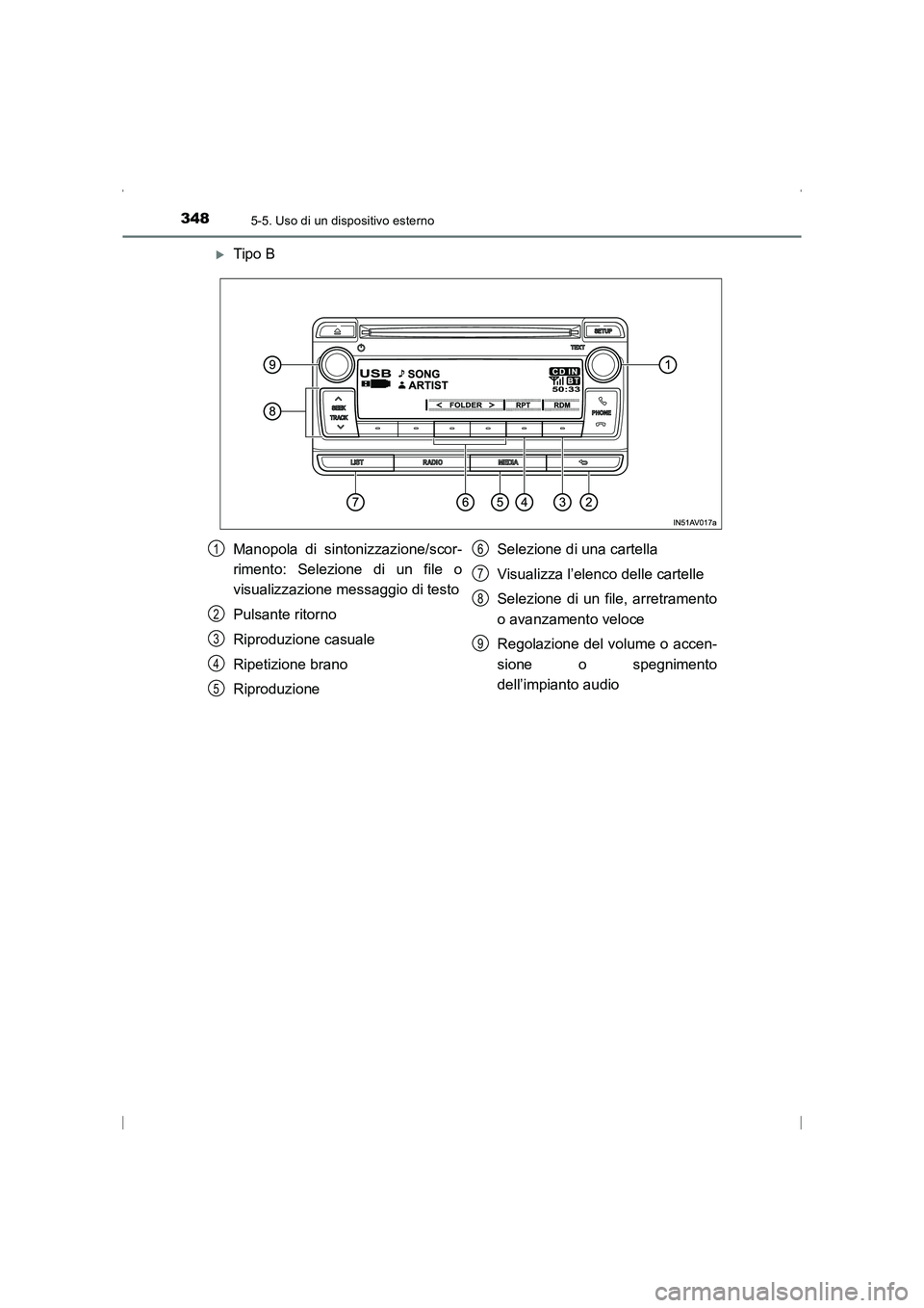 TOYOTA AVENSIS 2016  Manuale duso (in Italian) 3485-5. Uso di un dispositivo esterno
AVENSIS_OM_OM20C24L_(EL)
�XTipo B
Manopola di sintonizzazione/scor-
rimento: Selezione di un file o
visualizzazione messaggio di testo
Pulsante ritorno
Riproduzio