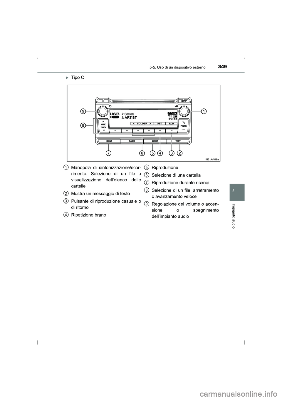 TOYOTA AVENSIS 2016  Manuale duso (in Italian) 3495-5. Uso di un dispositivo esterno
5
Impianto audio
AVENSIS_OM_OM20C24L_(EL)
�XTipo C
Manopola di sintonizzazione/scor-
rimento: Selezione di un file o
visualizzazione dell’elenco delle
cartelle
