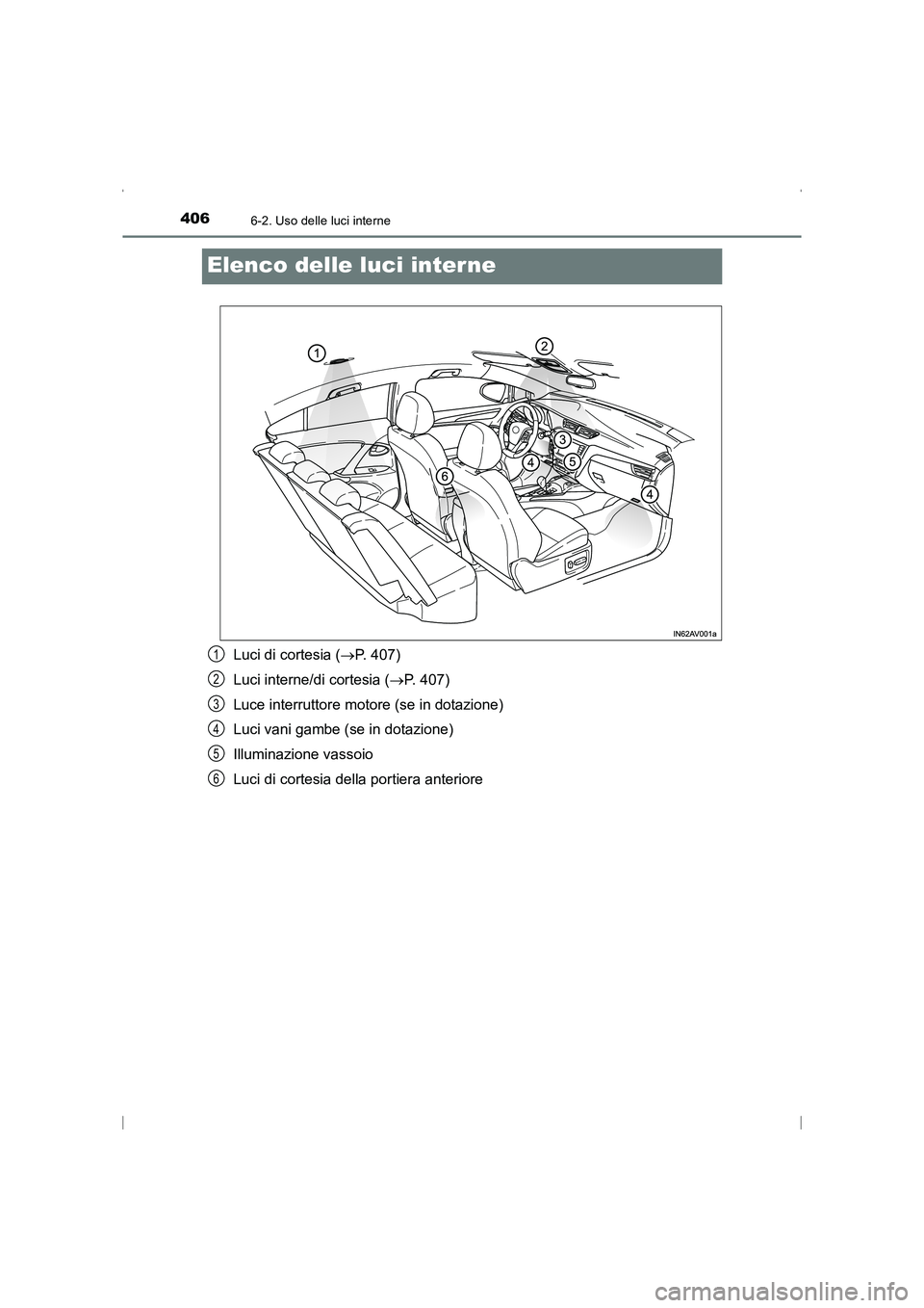 TOYOTA AVENSIS 2016  Manuale duso (in Italian) 4066-2. Uso delle luci interne
AVENSIS_OM_OM20C24L_(EL)
Elenco delle luci interne
Luci di cortesia (→P. 407)
Luci interne/di cortesia ( →P. 407)
Luce interruttore motore (se in dotazione)
Luci van