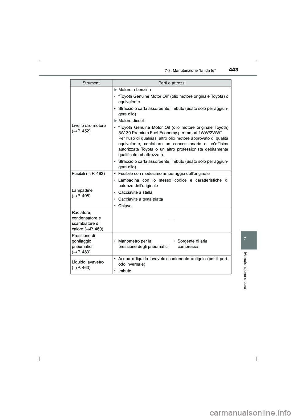 TOYOTA AVENSIS 2016  Manuale duso (in Italian) 4437-3. Manutenzione “fai da te”
AVENSIS_OM_OM20C24L_(EL)
7
Manutenzione e cura
Livello olio motore 
(→ P. 452)
�XMotore a benzina
• “Toyota Genuine Motor Oil” (olio motore originale Toyot