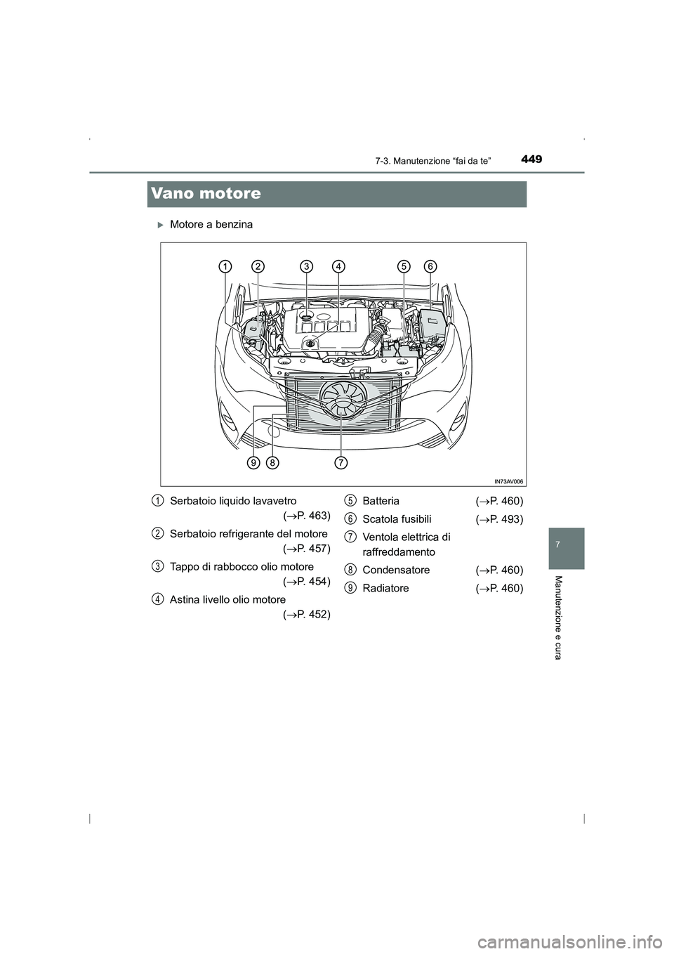 TOYOTA AVENSIS 2016  Manuale duso (in Italian) 4497-3. Manutenzione “fai da te”
AVENSIS_OM_OM20C24L_(EL)
7
Manutenzione e cura
Vano motore
�XMotore a benzina
Serbatoio liquido lavavetro(→ P. 463)
Serbatoio refrigerante del motore  (→ P. 45
