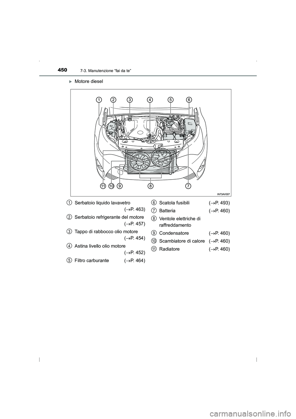 TOYOTA AVENSIS 2016  Manuale duso (in Italian) 4507-3. Manutenzione “fai da te”
AVENSIS_OM_OM20C24L_(EL)
�XMotore diesel
Serbatoio liquido lavavetro(→ P. 463)
Serbatoio refrigerante del motore  (→ P. 457)
Tappo di rabbocco olio motore (→