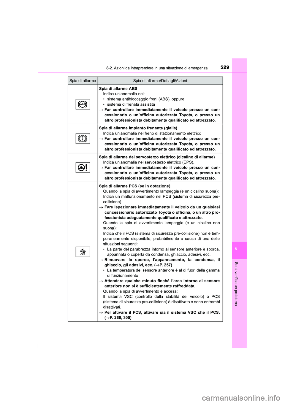 TOYOTA AVENSIS 2016 Manuale duso (in Italian) 5298-2. Azioni da intraprendere in una situazione di emergenza
AVENSIS_OM_OM20C24L_(EL)
8
Se si verifica un problema
Spia di allarme ABSIndica un’anomalia nel:
• sistema antibloccaggio freni (ABS) TOYOTA AVENSIS 2016 Manuale duso (in Italian) 5298-2. Azioni da intraprendere in una situazione di emergenza
AVENSIS_OM_OM20C24L_(EL)
8
Se si verifica un problema
Spia di allarme ABSIndica un’anomalia nel:
• sistema antibloccaggio freni (ABS)