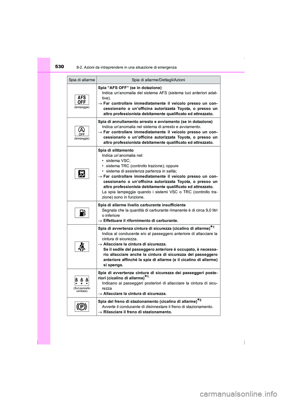 TOYOTA AVENSIS 2016 Manuale duso (in Italian) 5308-2. Azioni da intraprendere in una situazione di emergenza
AVENSIS_OM_OM20C24L_(EL)
(lampeggia)
Spia “AFS OFF” (se in dotazione)Indica un’anomalia del sistema AFS (sistema luci anteriori ada TOYOTA AVENSIS 2016 Manuale duso (in Italian) 5308-2. Azioni da intraprendere in una situazione di emergenza
AVENSIS_OM_OM20C24L_(EL)
(lampeggia)
Spia “AFS OFF” (se in dotazione)Indica un’anomalia del sistema AFS (sistema luci anteriori ada