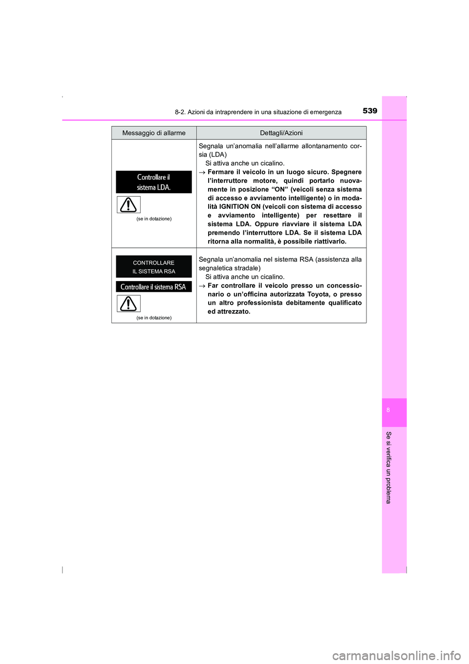 TOYOTA AVENSIS 2016 Manuale duso (in Italian) 5398-2. Azioni da intraprendere in una situazione di emergenza
AVENSIS_OM_OM20C24L_(EL)
8
Se si verifica un problema
(se in dotazione)
Segnala un’anomalia nell’allarme allontanamento cor-
sia (LDA TOYOTA AVENSIS 2016 Manuale duso (in Italian) 5398-2. Azioni da intraprendere in una situazione di emergenza
AVENSIS_OM_OM20C24L_(EL)
8
Se si verifica un problema
(se in dotazione)
Segnala un’anomalia nell’allarme allontanamento cor-
sia (LDA