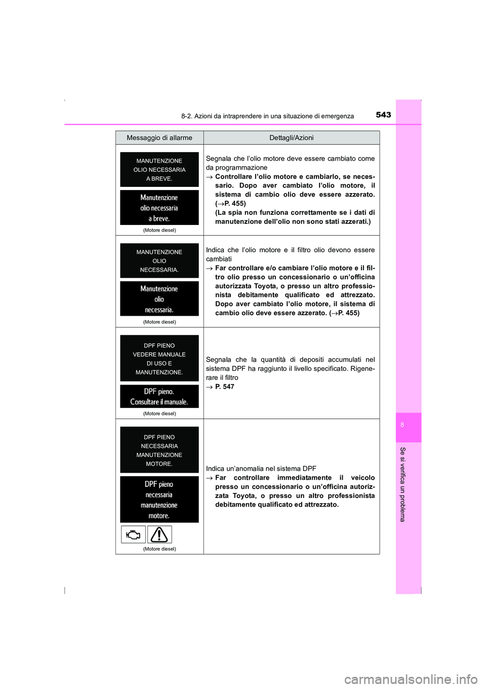 TOYOTA AVENSIS 2016 Manuale duso (in Italian) 5438-2. Azioni da intraprendere in una situazione di emergenza
AVENSIS_OM_OM20C24L_(EL)
8
Se si verifica un problema
(Motore diesel)
Segnala che l’olio motore deve essere cambiato come
da programmaz TOYOTA AVENSIS 2016 Manuale duso (in Italian) 5438-2. Azioni da intraprendere in una situazione di emergenza
AVENSIS_OM_OM20C24L_(EL)
8
Se si verifica un problema
(Motore diesel)
Segnala che l’olio motore deve essere cambiato come
da programmaz