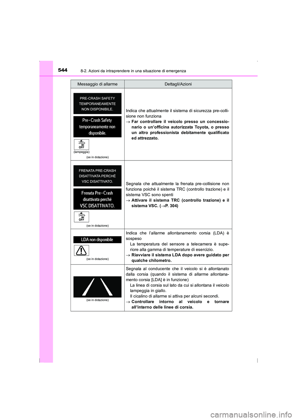 TOYOTA AVENSIS 2016 Manuale duso (in Italian) 5448-2. Azioni da intraprendere in una situazione di emergenza
AVENSIS_OM_OM20C24L_(EL)
(se in dotazione)
Indica che attualmente il sistema di sicurezza pre-colli-
sione non funziona
→Far controllar TOYOTA AVENSIS 2016 Manuale duso (in Italian) 5448-2. Azioni da intraprendere in una situazione di emergenza
AVENSIS_OM_OM20C24L_(EL)
(se in dotazione)
Indica che attualmente il sistema di sicurezza pre-colli-
sione non funziona
→Far controllar