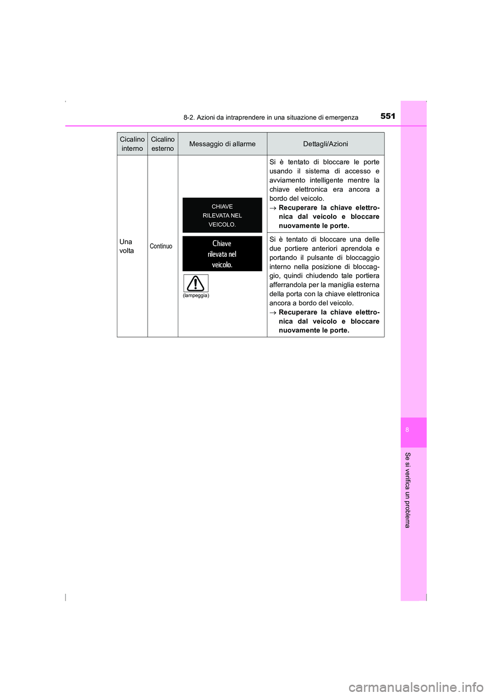TOYOTA AVENSIS 2016  Manuale duso (in Italian) 5518-2. Azioni da intraprendere in una situazione di emergenza
AVENSIS_OM_OM20C24L_(EL)
8
Se si verifica un problema
Una
voltaContinuo
Si è tentato di bloccare le porte
usando il sistema di accesso e