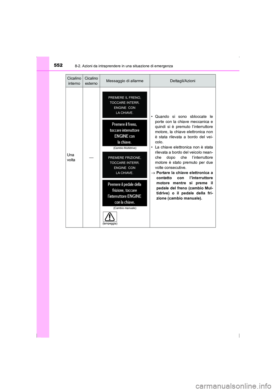 TOYOTA AVENSIS 2016  Manuale duso (in Italian) 5528-2. Azioni da intraprendere in una situazione di emergenza
AVENSIS_OM_OM20C24L_(EL)Una
volta
 • Quando si sono sbloccate le
porte con la chiave meccanica e
quindi si è premuto l’interrutto