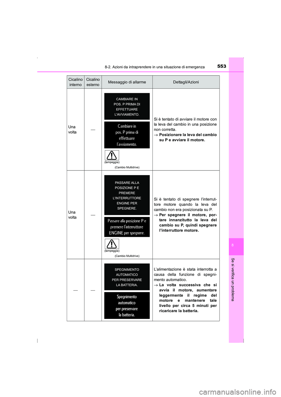 TOYOTA AVENSIS 2016  Manuale duso (in Italian) 5538-2. Azioni da intraprendere in una situazione di emergenza
AVENSIS_OM_OM20C24L_(EL)
8
Se si verifica un problema
Una
volta
(Cambio Multidrive)
Si è tentato di avviare il motore con
la leva del