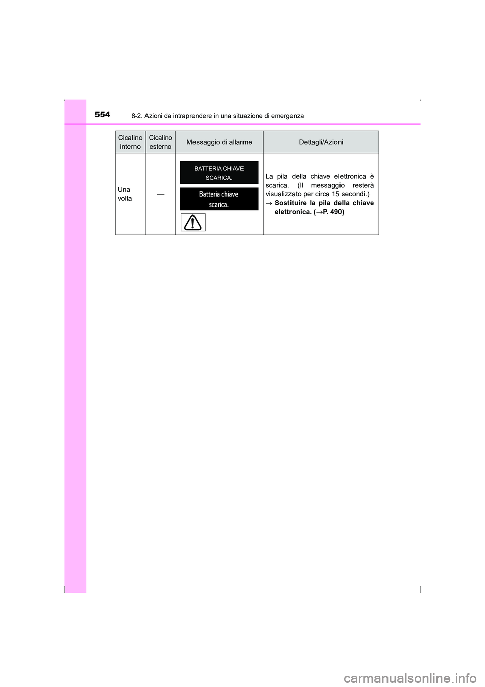 TOYOTA AVENSIS 2016  Manuale duso (in Italian) 5548-2. Azioni da intraprendere in una situazione di emergenza
AVENSIS_OM_OM20C24L_(EL)Una
volta
 La pila della chiave elettronica è
scarica. (Il messaggio resterà
visualizzato per circa 15 secon