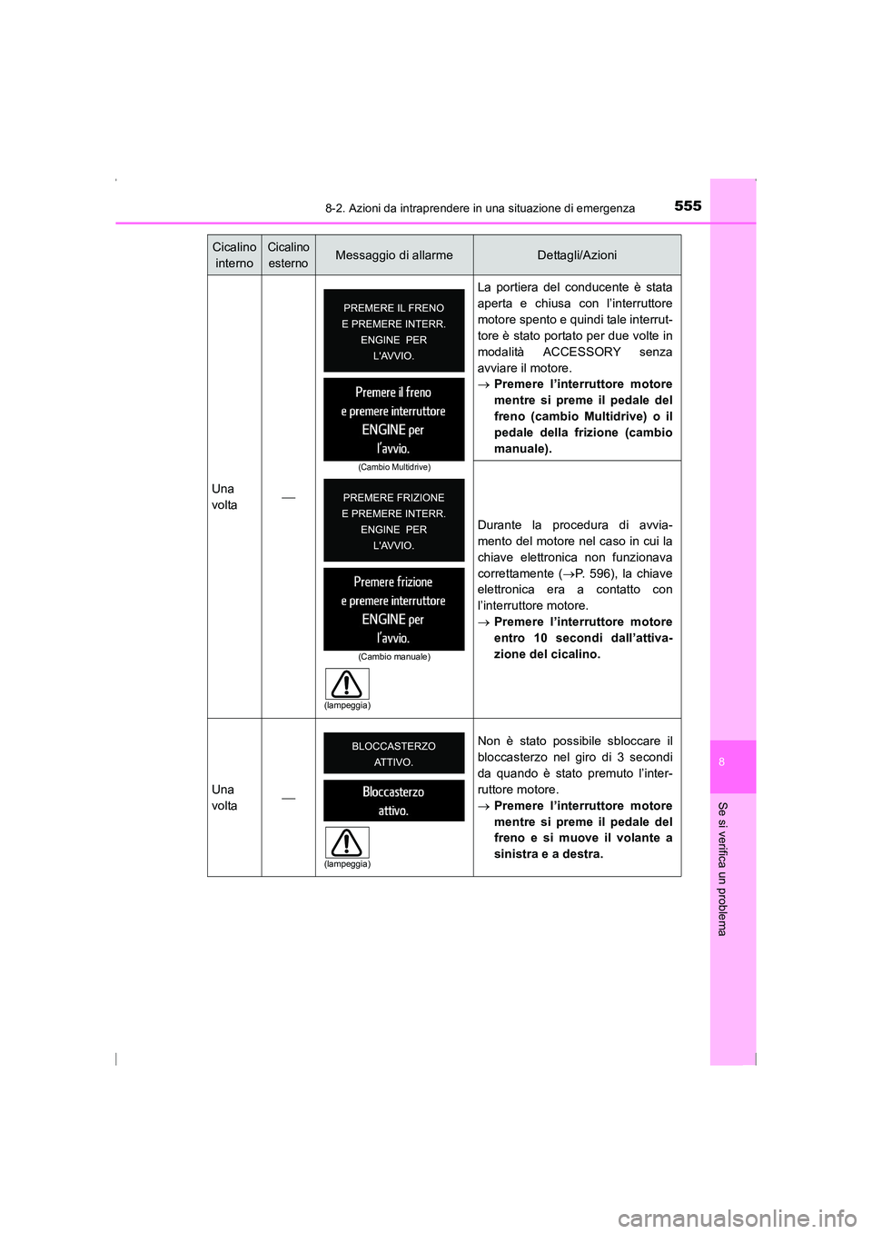 TOYOTA AVENSIS 2016 Manuale duso (in Italian) 5558-2. Azioni da intraprendere in una situazione di emergenza
AVENSIS_OM_OM20C24L_(EL)
8
Se si verifica un problema
Una
volta La portiera del conducente è stata
aperta e chiusa con l’interrutto TOYOTA AVENSIS 2016 Manuale duso (in Italian) 5558-2. Azioni da intraprendere in una situazione di emergenza
AVENSIS_OM_OM20C24L_(EL)
8
Se si verifica un problema
Una
volta La portiera del conducente è stata
aperta e chiusa con l’interrutto