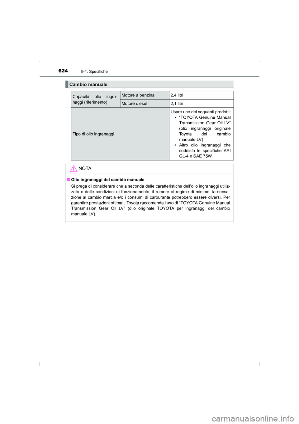 TOYOTA AVENSIS 2016  Manuale duso (in Italian) 6249-1. Specifiche
AVENSIS_OM_OM20C24L_(EL)
Cambio manuale
Capacità olio ingra-
naggi (riferimento)Motore a benzina2,4 litri
Motore diesel2,1 litri
Tipo di olio ingranaggi
Usare uno dei seguenti prod