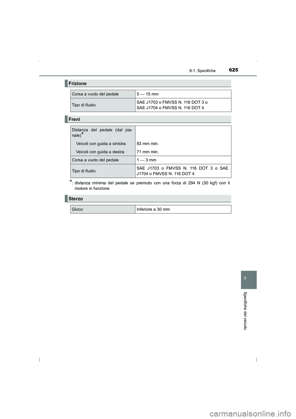 TOYOTA AVENSIS 2016  Manuale duso (in Italian) 6259-1. Specifiche
AVENSIS_OM_OM20C24L_(EL)
9
Specifiche del veicolo
*: distanza minima del pedale se premuto con una forza di 294 N (30 kgf) con ilmotore in funzione
Frizione
Corsa a vuoto del pedale