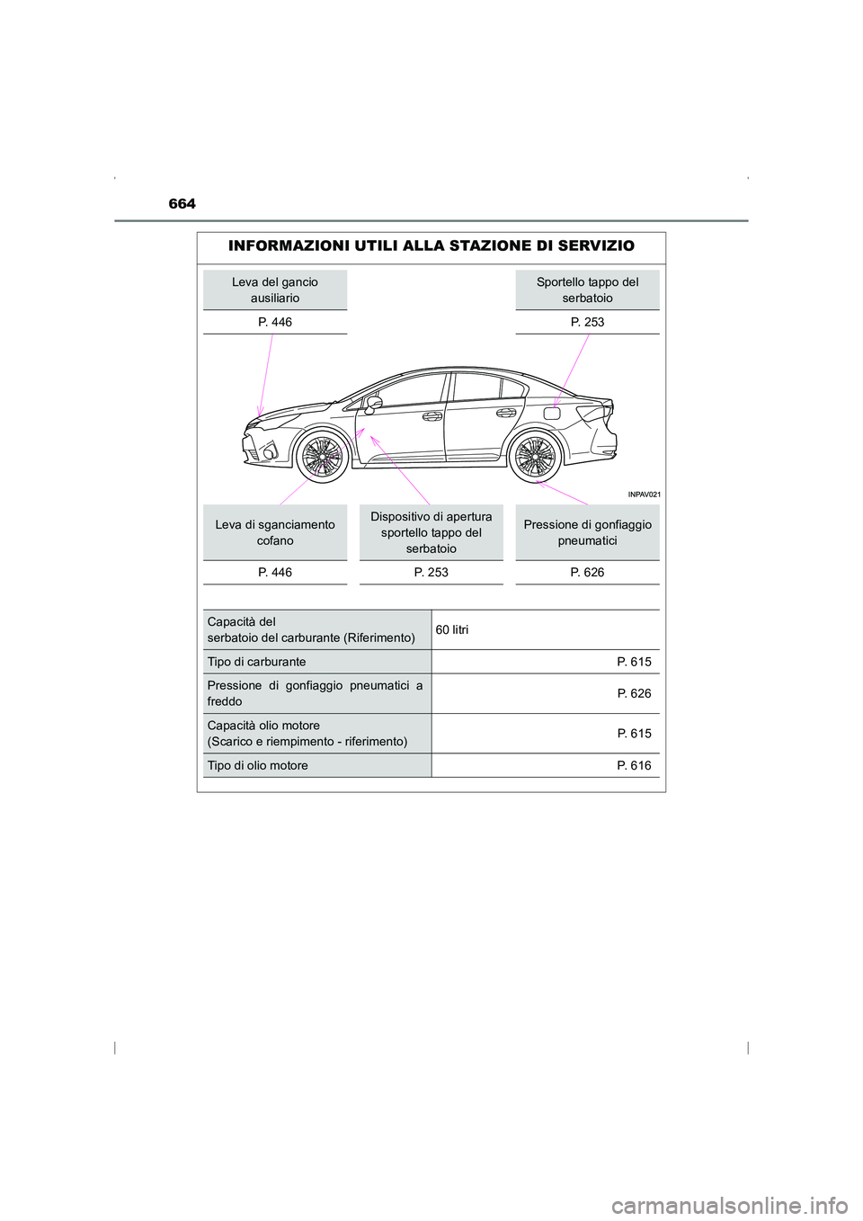 TOYOTA AVENSIS 2016  Manuale duso (in Italian) 664
AVENSIS_OM_OM20C24L_(EL)
INFORMAZIONI UTILI ALLA STAZIONE DI SERVIZIO
Leva del gancio ausiliarioSportello tappo del  serbatoio
P.  4 4 6
P. 253
Leva di sganciamento  cofanoDispositivo di apertura 