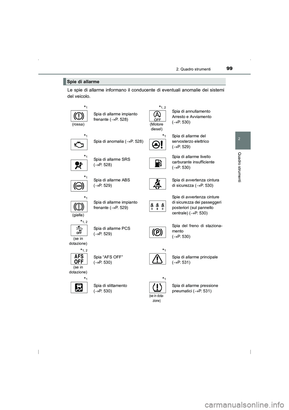 TOYOTA AVENSIS 2016  Manuale duso (in Italian) 992. Quadro strumenti
2
Quadro strumenti
AVENSIS_OM_OM20C24L_(EL)
Le spie di allarme informano il conducente di eventuali anomalie dei sistemi
del veicolo.
Spie di allarme
*1
(rossa)
Spia di allarme i