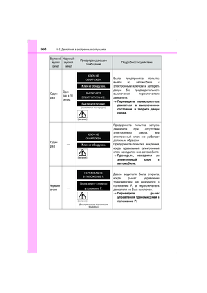 Page 568