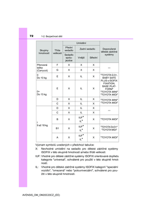 Page 72