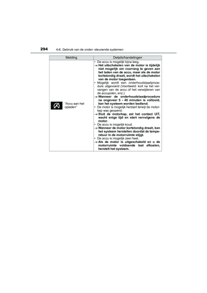Page 294