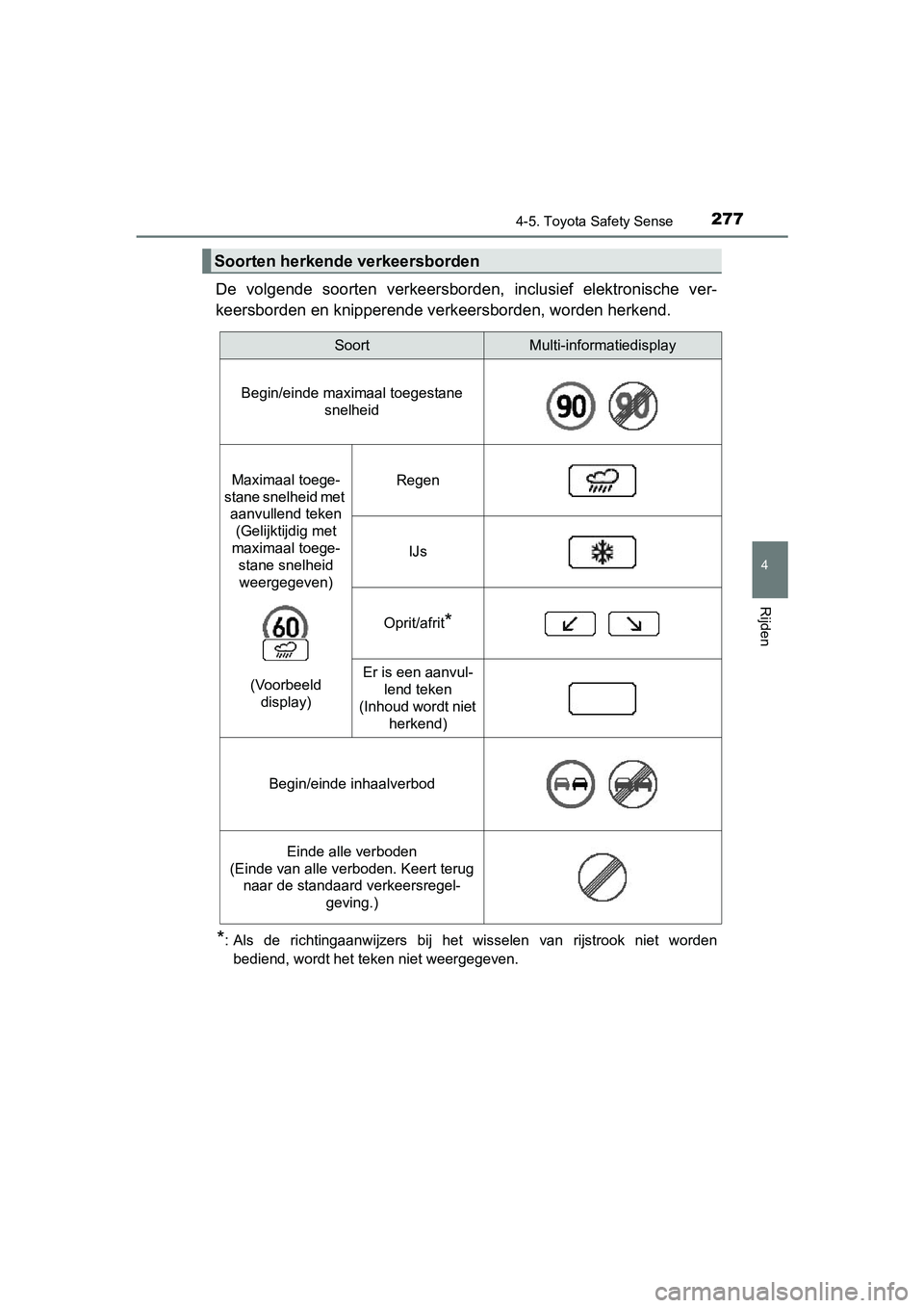 TOYOTA AVENSIS 2016  Instructieboekje (in Dutch) 2774-5. Toyota Safety Sense
4
Rijden
AVENSIS_OM_OM20C20E_(EE)
De volgende soorten verkeersborden, inclusief elektronische ver-
keersborden en knipperende verkeersborden, worden herkend.
*: Als de rich