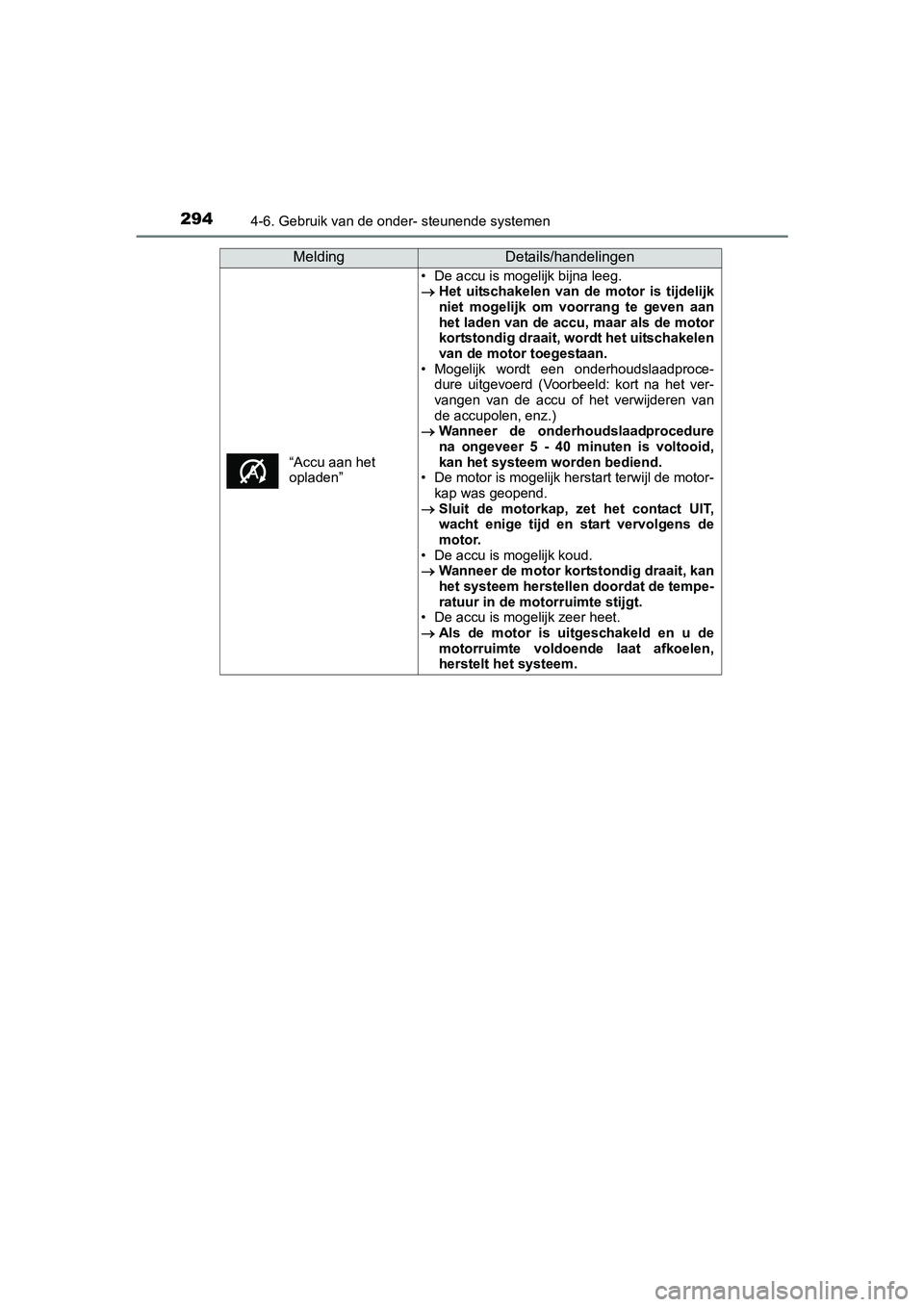 TOYOTA AVENSIS 2016  Instructieboekje (in Dutch) 2944-6. Gebruik van de onder- steunende systemen
AVENSIS_OM_OM20C20E_(EE)
“Accu aan het 
opladen”
• De accu is mogelijk bijna leeg.
Het uitschakelen van de motor is tijdelijk
niet mogelijk om