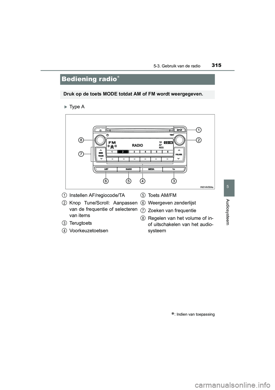TOYOTA AVENSIS 2016  Instructieboekje (in Dutch) 315
5
5-3. Gebruik van de radio
Audiosysteem
AVENSIS_OM_OM20C20E_(EE)
Bediening radio
Ty p e  A
: Indien van toepassing
Druk op de toets MODE totdat AM of FM wordt weergegeven.
Instellen AF/r