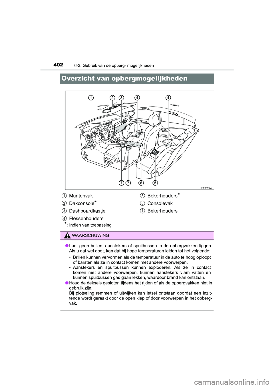 TOYOTA AVENSIS 2016  Instructieboekje (in Dutch) 4026-3. Gebruik van de opberg- mogelijkheden
AVENSIS_OM_OM20C20E_(EE)
Overzicht van opbergmogelijkheden
*: Indien van toepassing
Muntenvak
Dakconsole
*
Dashboardkastje
Flessenhouders Bekerhouders
*
Co