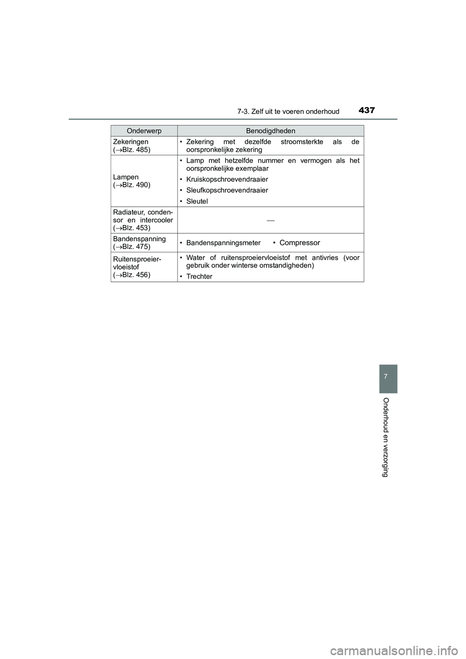 TOYOTA AVENSIS 2016  Instructieboekje (in Dutch) 4377-3. Zelf uit te voeren onderhoud
AVENSIS_OM_OM20C20E_(EE)
7
Onderhoud en verzorging
Zekeringen 
(Blz. 485)• Zekering met dezelfde stroomsterkte als de
oorspronkelijke zekering
Lampen 
( Bl