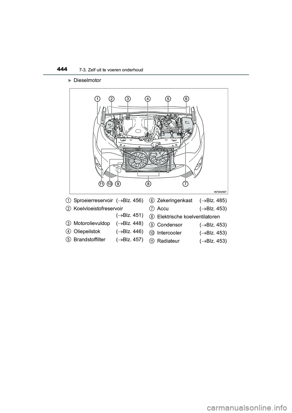 TOYOTA AVENSIS 2016  Instructieboekje (in Dutch) 4447-3. Zelf uit te voeren onderhoud
AVENSIS_OM_OM20C20E_(EE)
Dieselmotor
Sproeierreservoir (Blz. 456)
Koelvloeistofreservoir ( Blz. 451)
Motorolievuldop ( Blz. 448)
Oliepeilstok ( Blz.