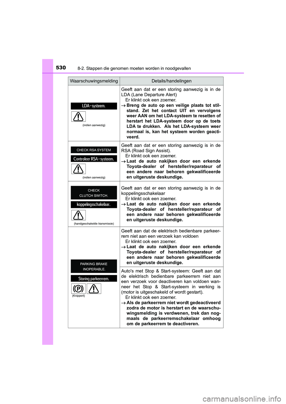 TOYOTA AVENSIS 2016  Instructieboekje (in Dutch) 5308-2. Stappen die genomen moeten worden in noodgevallen
AVENSIS_OM_OM20C20E_(EE)
(indien aanwezig)
Geeft aan dat er een storing aanwezig is in de
LDA (Lane Departure Alert)Er klinkt ook een zoemer.
