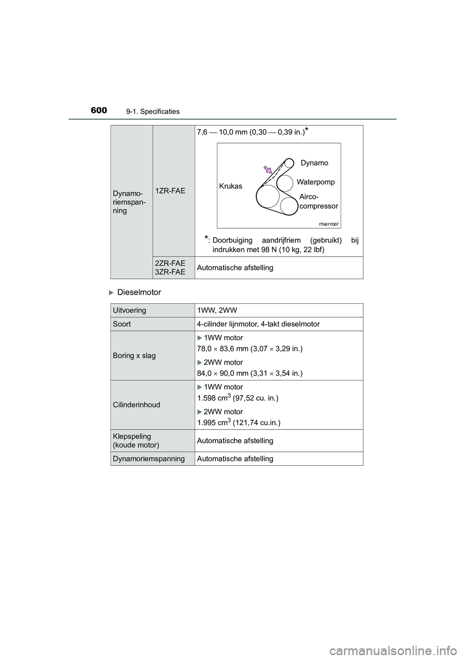 TOYOTA AVENSIS 2016  Instructieboekje (in Dutch) 6009-1. Specificaties
AVENSIS_OM_OM20C20E_(EE)
Dieselmotor
Dynamo-
riemspan-
ning1ZR-FAE7,6 
10,0 mm (0,30  0,39 in.)
*
*
: Doorbuiging aandrijfriem (gebruikt) bij indrukken met 98 N (1