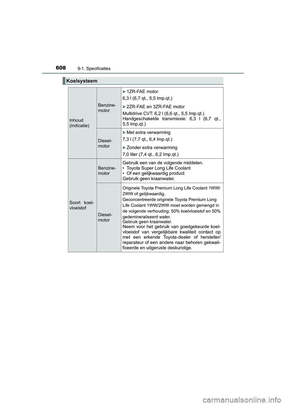 TOYOTA AVENSIS 2016  Instructieboekje (in Dutch) 6089-1. Specificaties
AVENSIS_OM_OM20C20E_(EE)
Koelsysteem
Inhoud
(indicatie)
Benzine-
motor
1ZR-FAE motor
6,3 l (6,7 qt., 5,5 Imp.qt.)
2ZR-FAE en 3ZR-FAE motor
Multidrive CVT: 6,2 l (6,6 qt., 5