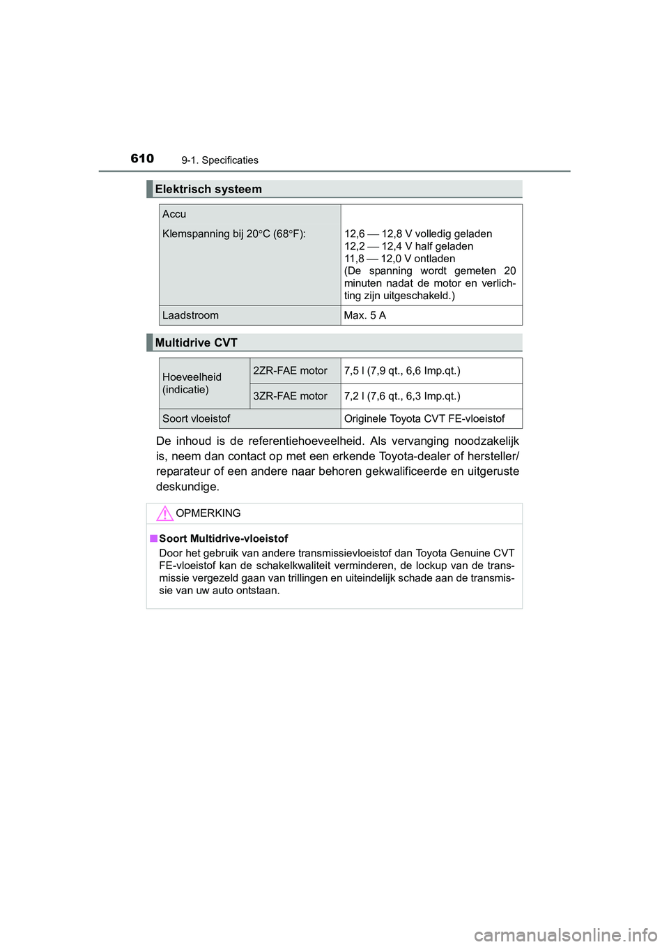 TOYOTA AVENSIS 2016  Instructieboekje (in Dutch) 6109-1. Specificaties
AVENSIS_OM_OM20C20E_(EE)
De inhoud is de referentiehoeveelheid. Als vervanging noodzakelijk
is, neem dan contact op met een erkende Toyota-dealer of hersteller/
reparateur of een