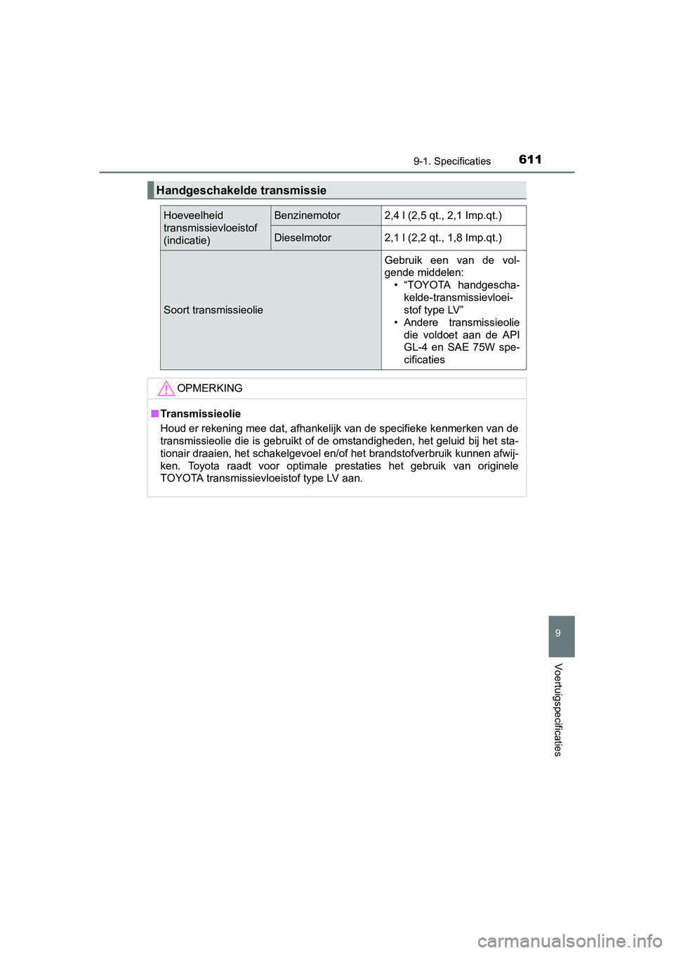 TOYOTA AVENSIS 2016  Instructieboekje (in Dutch) 6119-1. Specificaties
AVENSIS_OM_OM20C20E_(EE)
9
Voertuigspecificaties
Handgeschakelde transmissie
Hoeveelheid 
transmissievloeistof
(indicatie)Benzinemotor2,4 l (2,5 qt., 2,1 Imp.qt.)
Dieselmotor2,1 