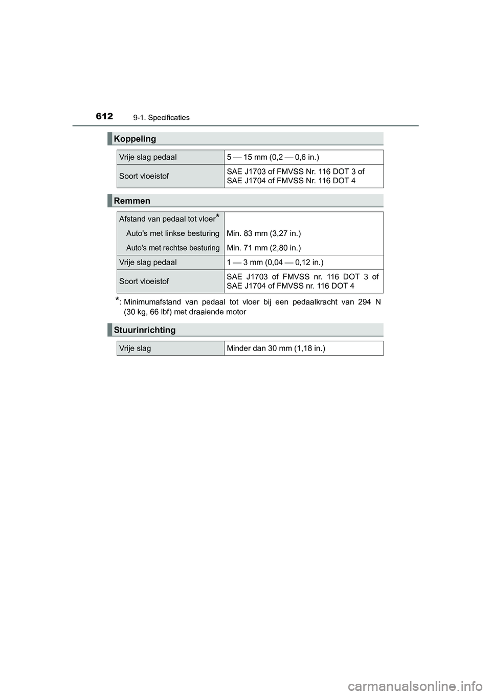 TOYOTA AVENSIS 2016  Instructieboekje (in Dutch) 6129-1. Specificaties
AVENSIS_OM_OM20C20E_(EE)
*: Minimumafstand van pedaal tot vloer bij een pedaalkracht van 294 N(30 kg, 66 lbf) met draaiende motor
Koppeling
Vrije slag pedaal5  15 mm (0,2  