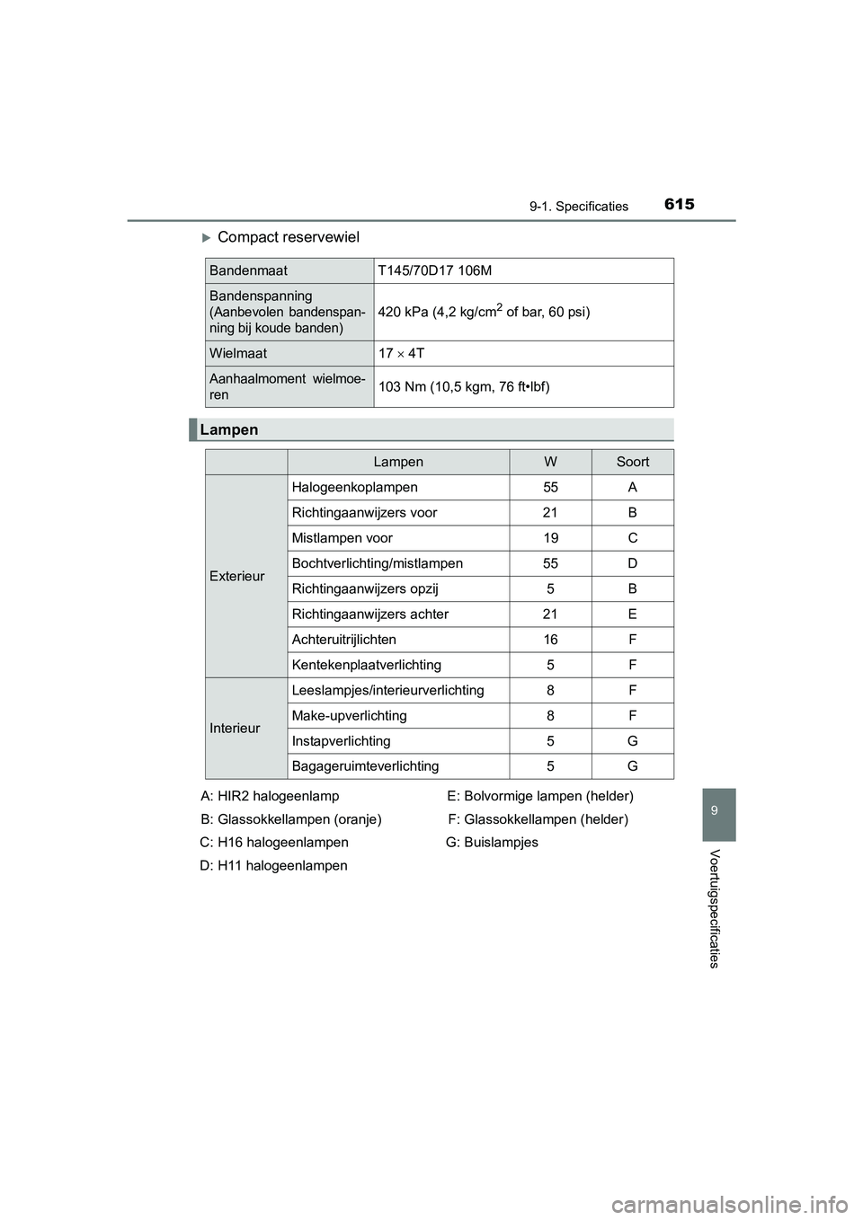 TOYOTA AVENSIS 2016  Instructieboekje (in Dutch) 6159-1. Specificaties
AVENSIS_OM_OM20C20E_(EE)
9
Voertuigspecificaties
Compact reservewiel
BandenmaatT145/70D17 106M
Bandenspanning 
(Aanbevolen bandenspan-
ning bij koude banden)420 kPa (4,2 kg/cm